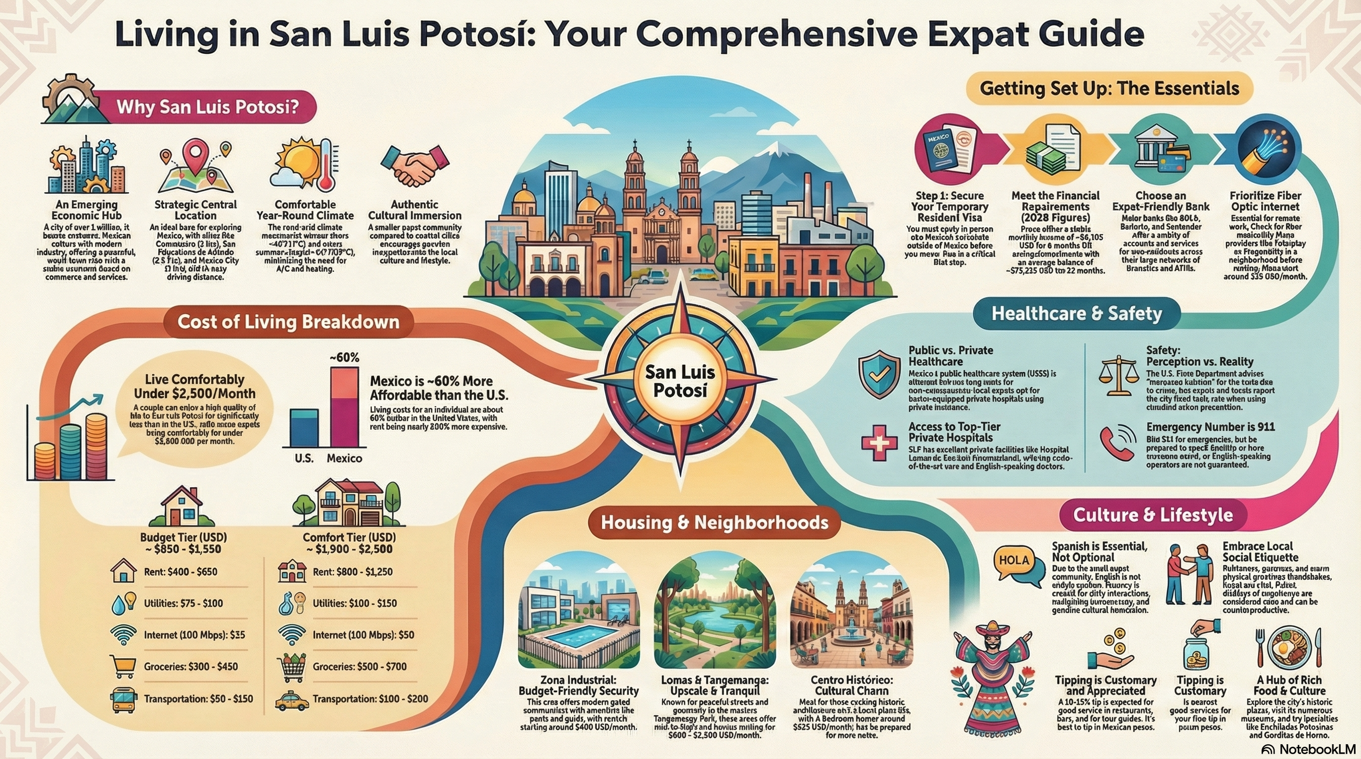 Living in San Luis Potosí